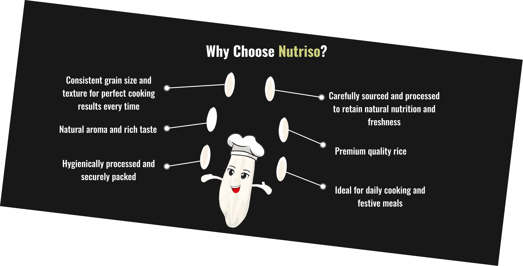 Why Choose Nutriso